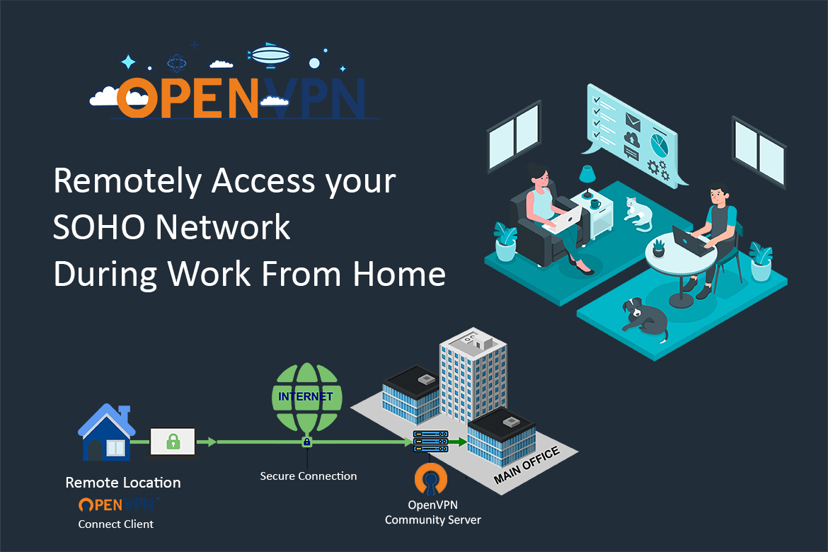 openvpn connected clients