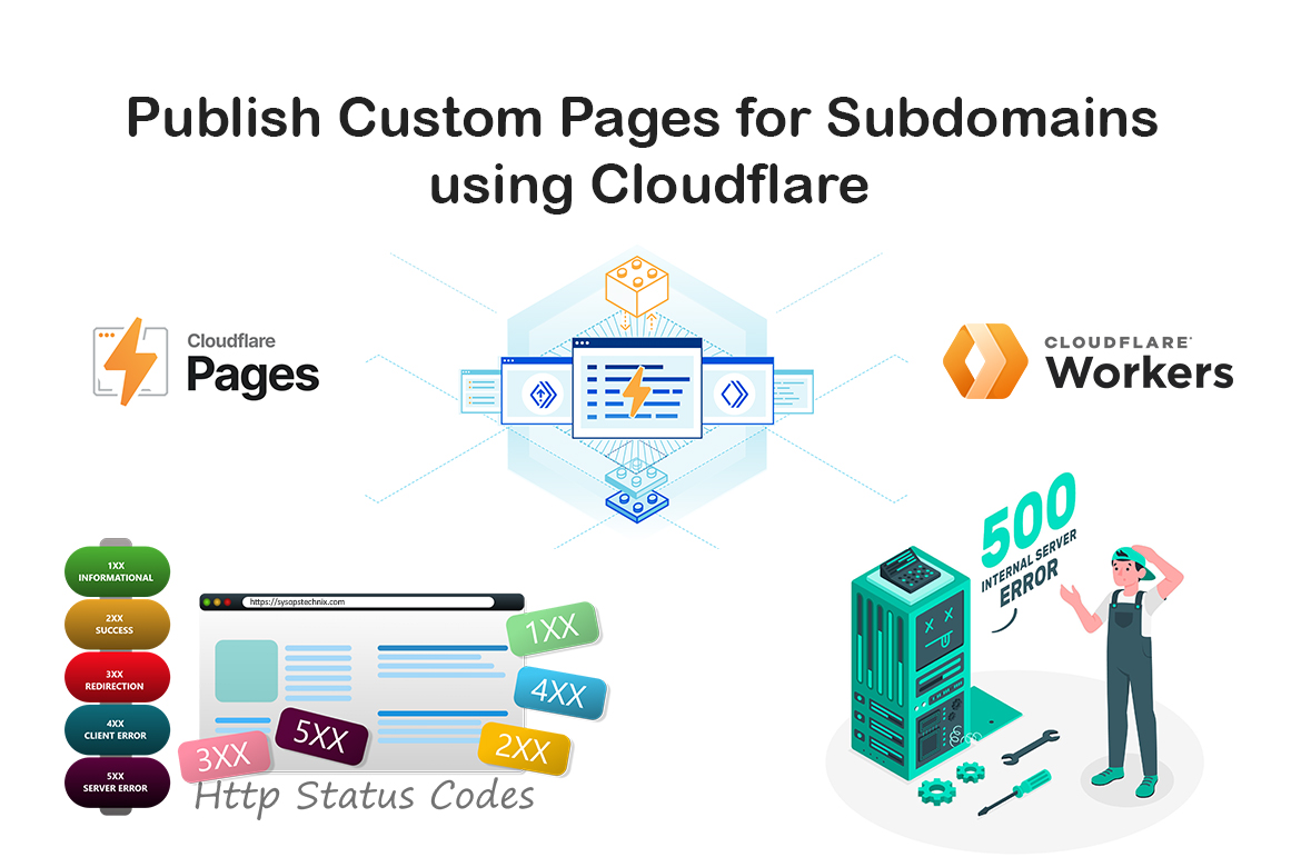 Publish Custom Pages for Subdomains using Cloudflare